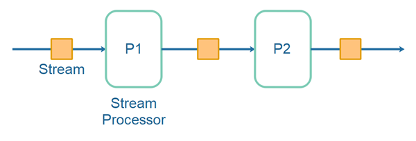 Data Streaming Topology Length Illustrated