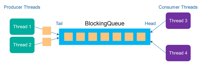 Producer Consumer Illustration