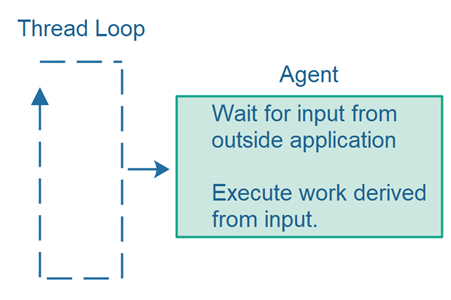 Thread loop calling an agent repeatedly
