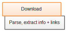 Singlethreaded web crawler parsing the page while it is being downloaded.