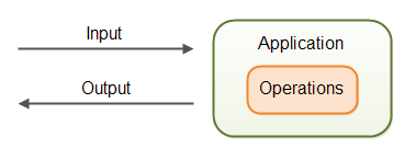 Your application should be able to handle international input and output.