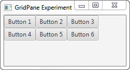 A JavaFX GridPane added to the scene graph.