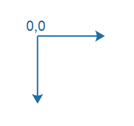 JavaFX Node Coordinate System