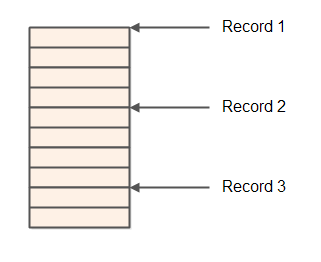 A record store where multiple elements of a single, larger array belong to the same record.