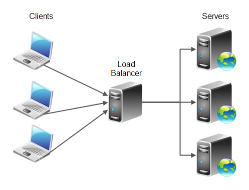 Load balancing basics
