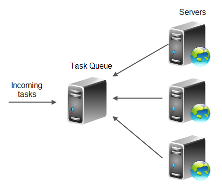 Autonomous queue scheme.