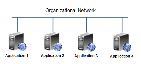 A web service accessed via internet by a client
